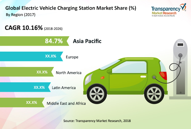 Impact of COVID-19 on Electric Vehicle Charging Station Market