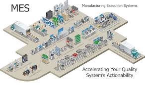 Manufacturing Execution System (MES) Market