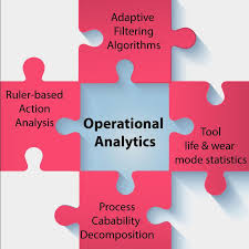 Global Operational Analytics Market 2020: Wipro, IBM, Oaims, Appnomic, Apptio