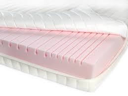 Polyurethane Foam Mattress Market