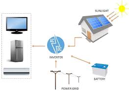 Power Grid System Component Market