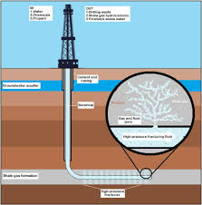 Global Shale Gas Market 2020:  Anadarko Petroleum Corporation, Antero Resources Corporation, Chesapeake Energy, Chevron