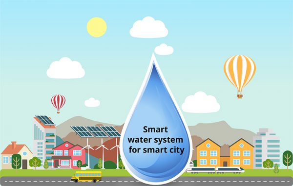 Smart Water Management Market Research Report |COVID-19 Impact and Future Scope Analysis Forecast till 2027