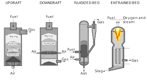 Understanding Impact of COVID-19 on Stationary Fuel Cell Market