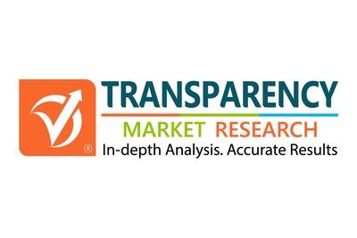 Impact of COVID-19 on Connected (Smart) Street Light Market