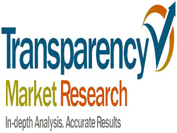 Latest TMR Report Explores Impact Of Covid-19 Outbreak On Syngas Derivatives Market Growth Scanario – Research by TMR