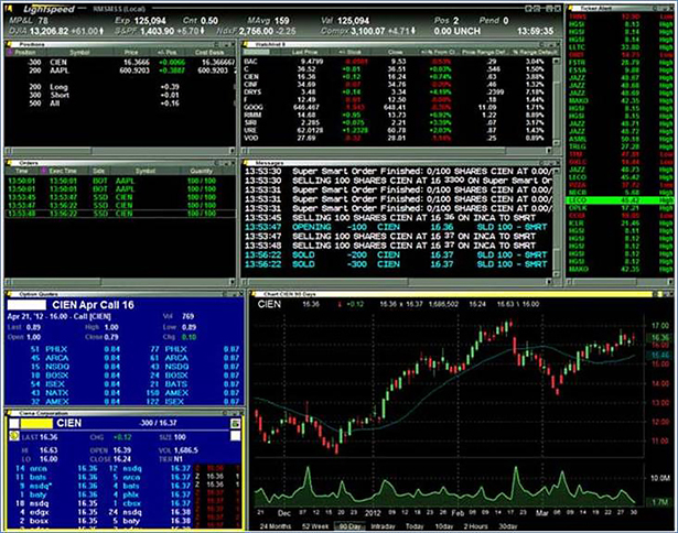 Trading Software Market – Global Key Players, Trends, Industry Size & Forecast