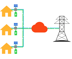 Analysis of Potential Impact of COVID-19 on Virtual Power Plant Market