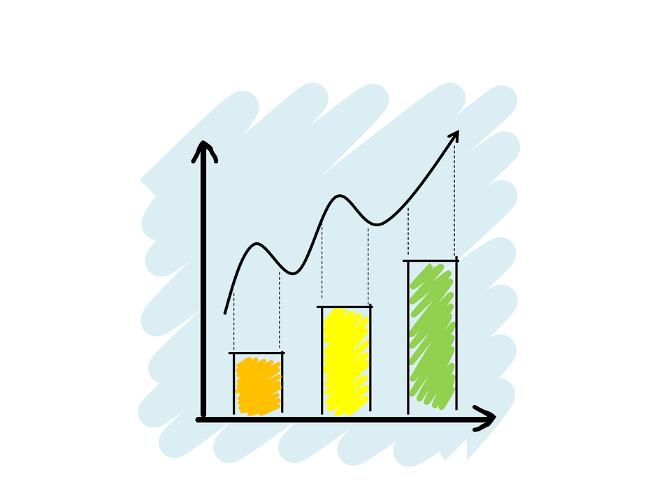 Sales Performance Management Market is expected to reach US$ 12,027.4 Mn by 2027