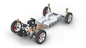 Automotive Powertrain Systems Market