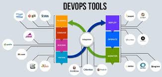 Global DevOps Tool Market 2020- Puppet Labs, Chef, Docker Inc., Red Hat, Atlassian