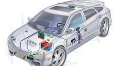 Embedded Systems in Automobile Market