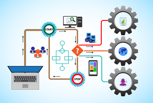 Workflow Automation Market 2020: Opportunity, Trends, Share, Top Companies Analysis and Growth Forecast 2027