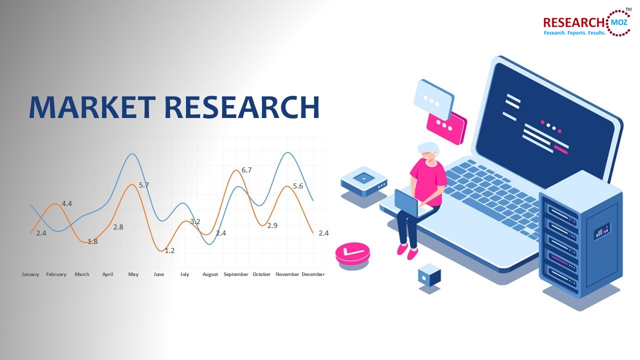 Industry Analysis of Methadone Hydrochloride Market Size, Segments, Applications, Types, Competitors, Demographics and Forecast to 2026