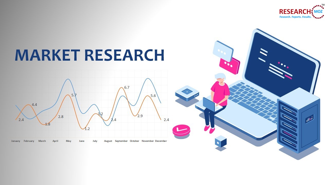Global Polypropylene Random Copolymers Market to Register a Stout Growth by End 2020-2024
