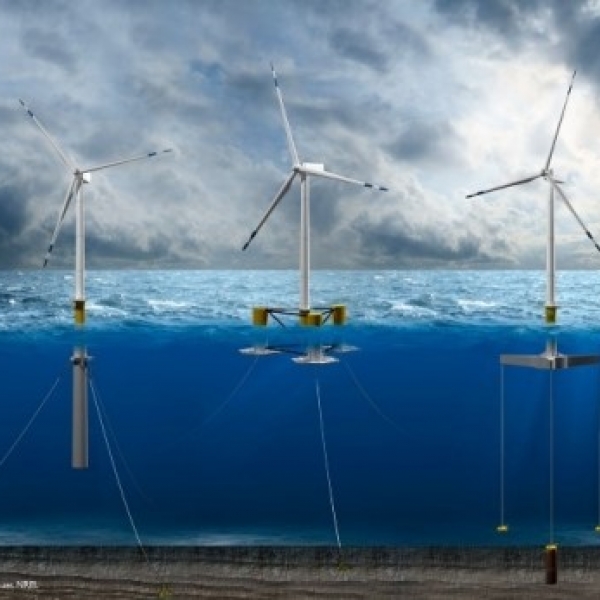 TMR Analyzes Impact of Outbreak of COVID-19 on Offshore Wind Turbines Market
