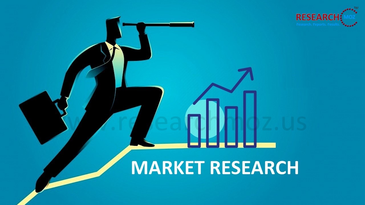 COVID-19 Impact On Microfibrillated Cellulose (MFC) Market, Global Research Reports 2020-2021