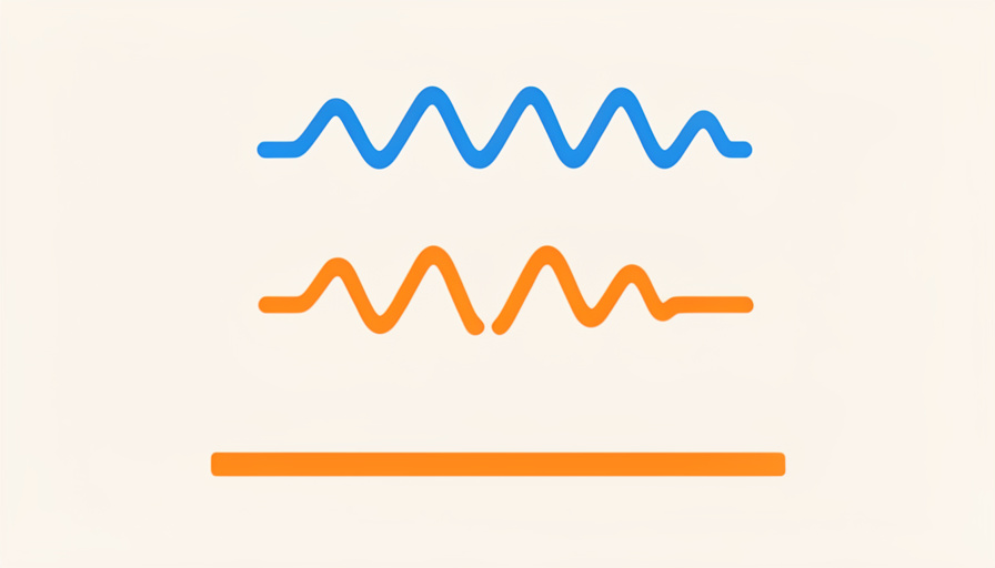 Diagram of active noise cancellation: a noise sound wave and an inverted anti-noise wave combine into a flat line
